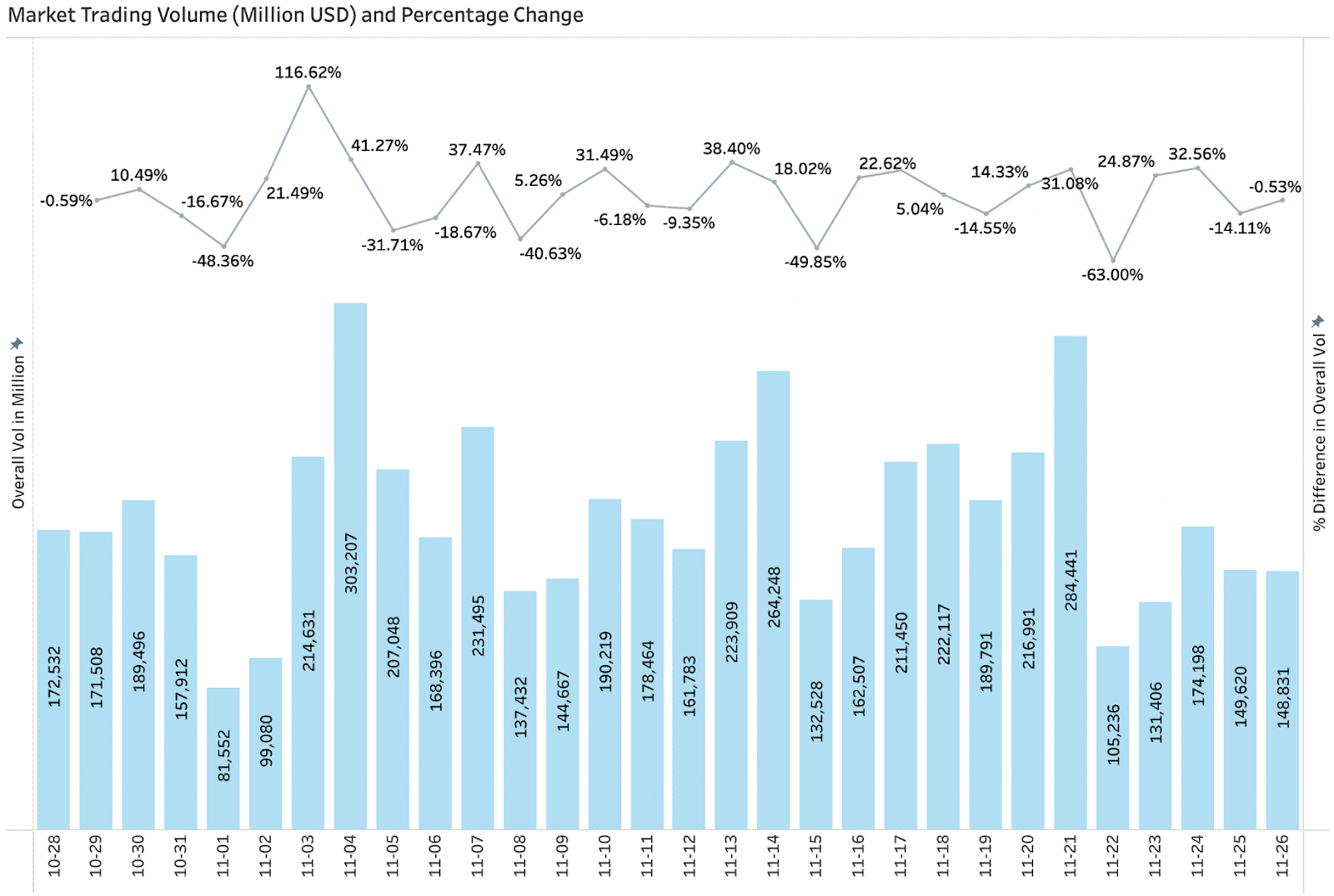 BitMart Insights: November Crypto Market Review and Hot Topic Analysis