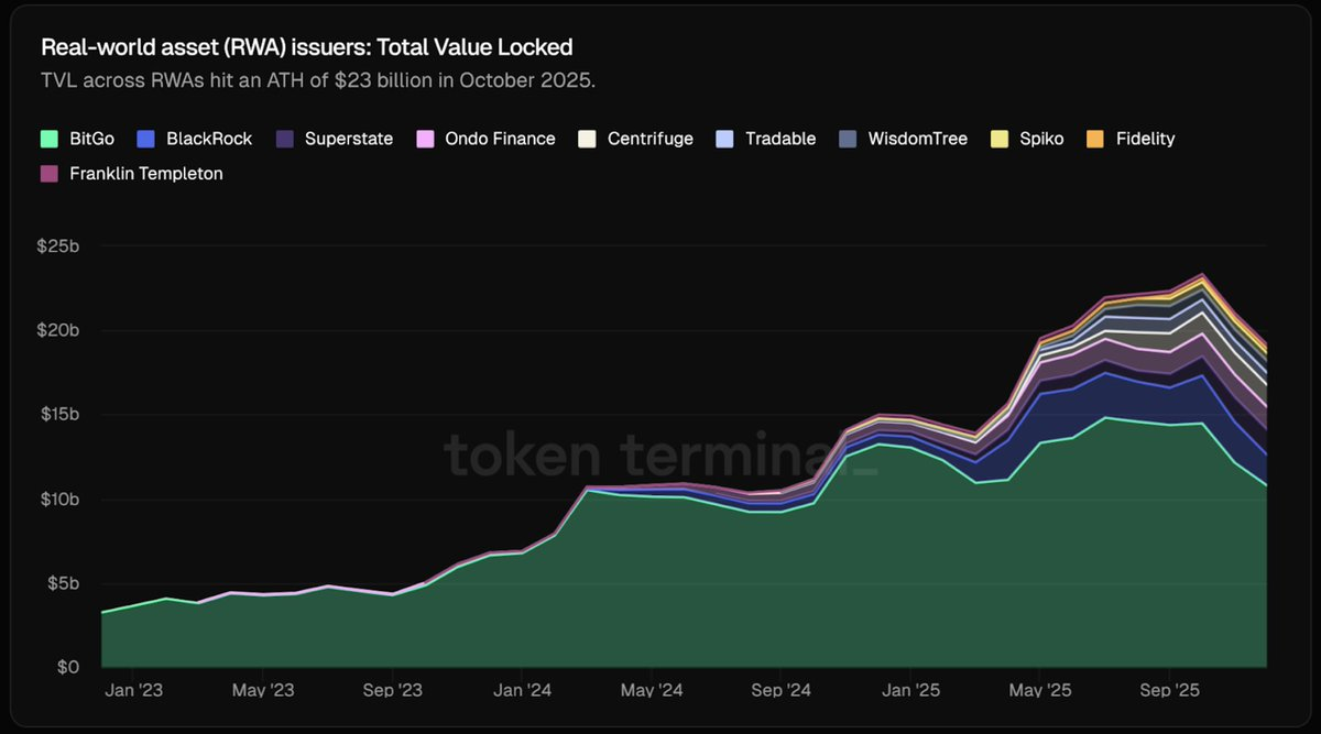 Crypto Coming of Age: 2025, a Restructuring of Institutions, Assets, and Regulation