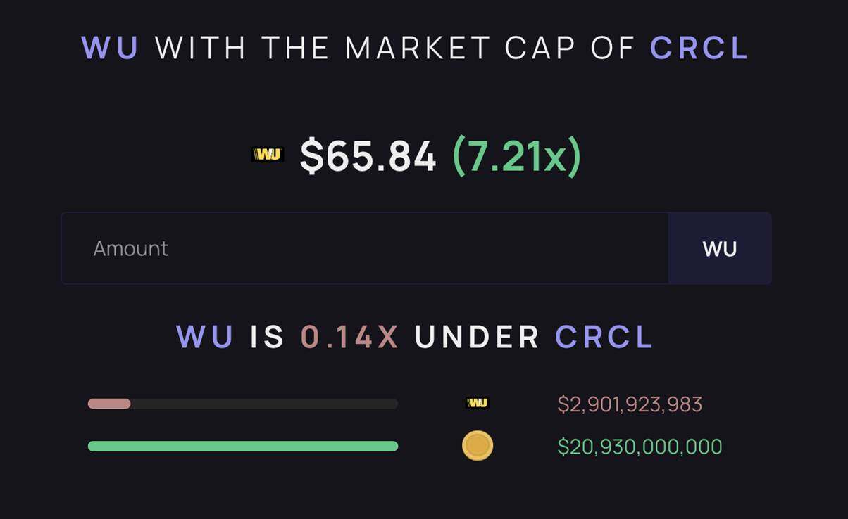 BitMEX Alpha: Will Western Union be an asymmetric trading opportunity in the stablecoin sector?