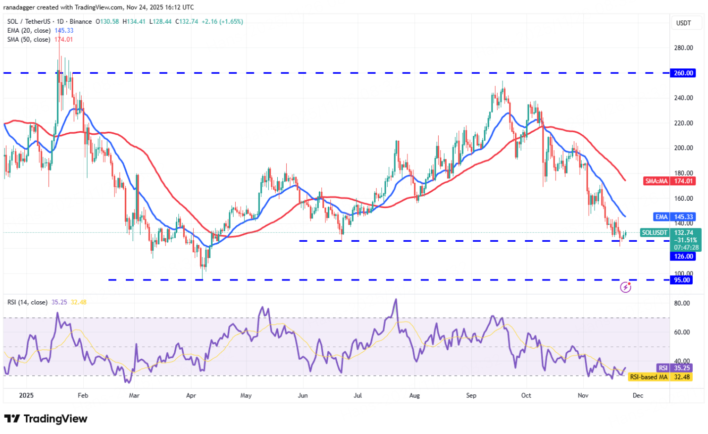 BitMart Insights: November Crypto Market Review and Hot Topic Analysis