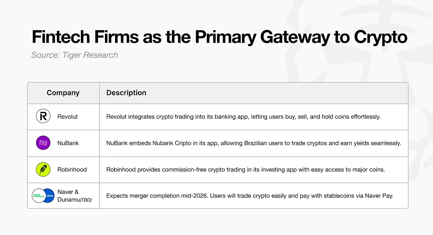 Tiger Research: Top 10 Changes in the Cryptocurrency Market in 2026