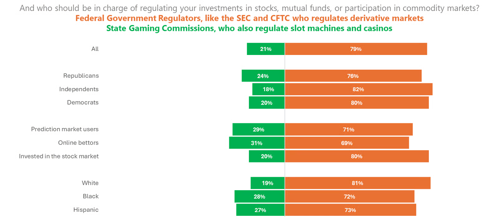 Kalshi has assembled a prediction market consortium with Coinbase, Robinhood, and others, aiming to end the