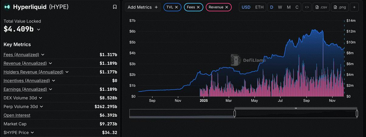 Is this a good time to buy at the bottom? In-depth analysis of DeFi tokens with 