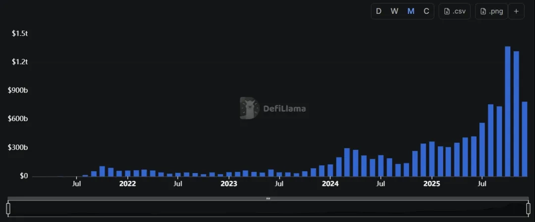 Arkstream Capital: When Crypto Assets Return to 
