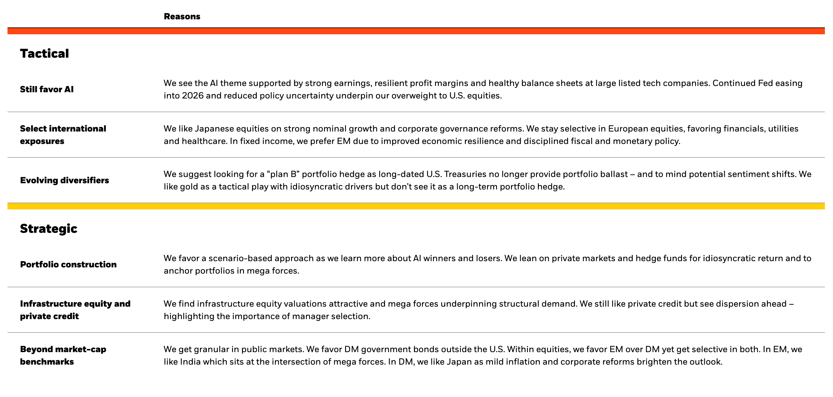 BlackRock's 2026 Investment Outlook: Can the AI Bubble-Driven Global Bull Market Sustain?