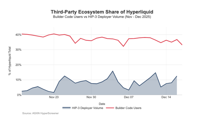 Hyperliquid at a crossroads: Follow Robinhood or continue the Nasdaq economic paradigm?