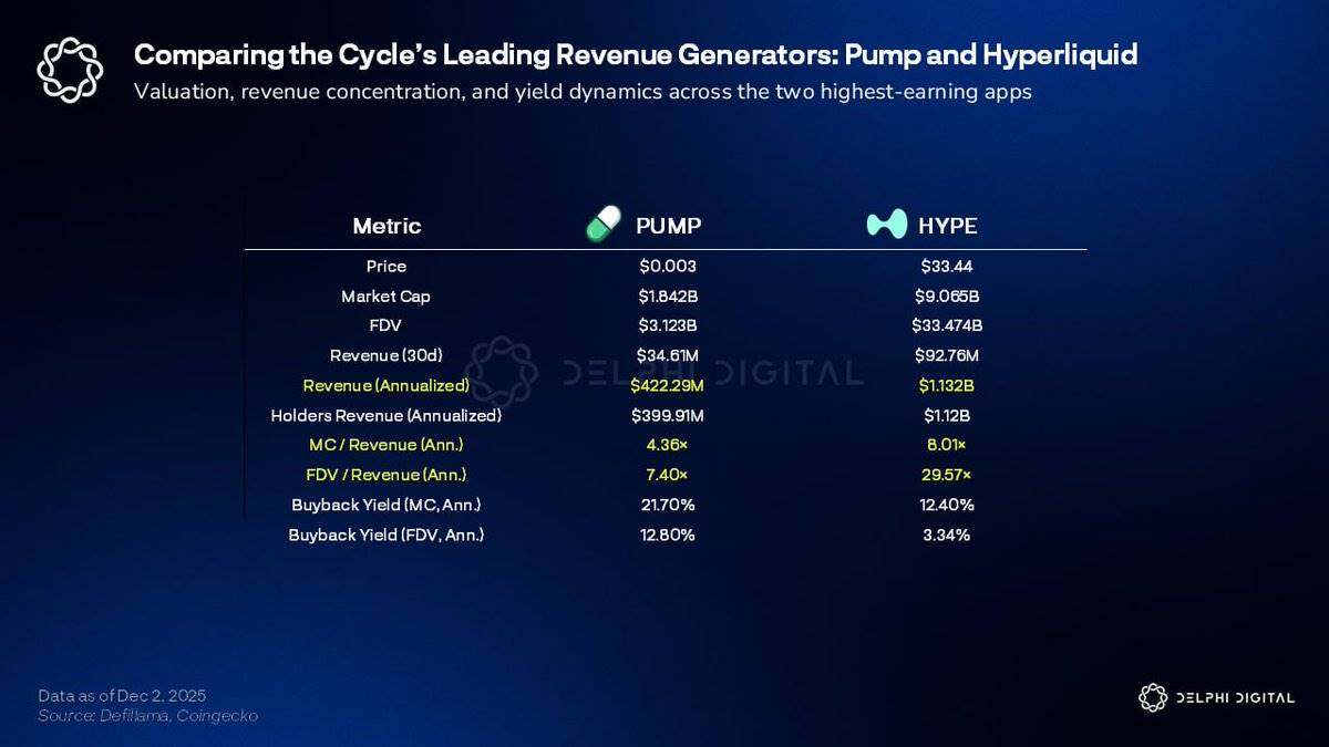 Where is Pump.fun's next new narrative?