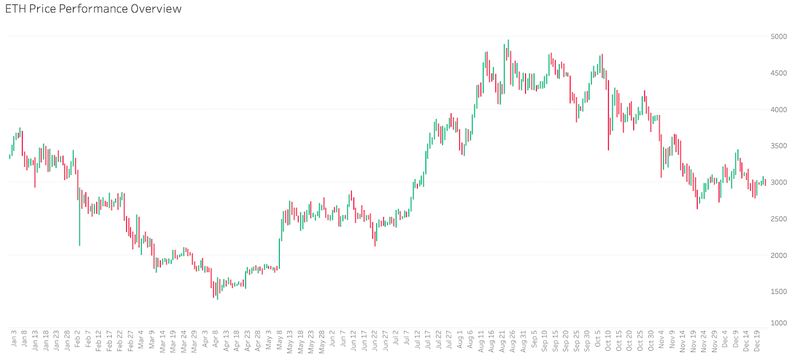 Crypto2026 Outlook II. Macroeconomic Review and Forecast