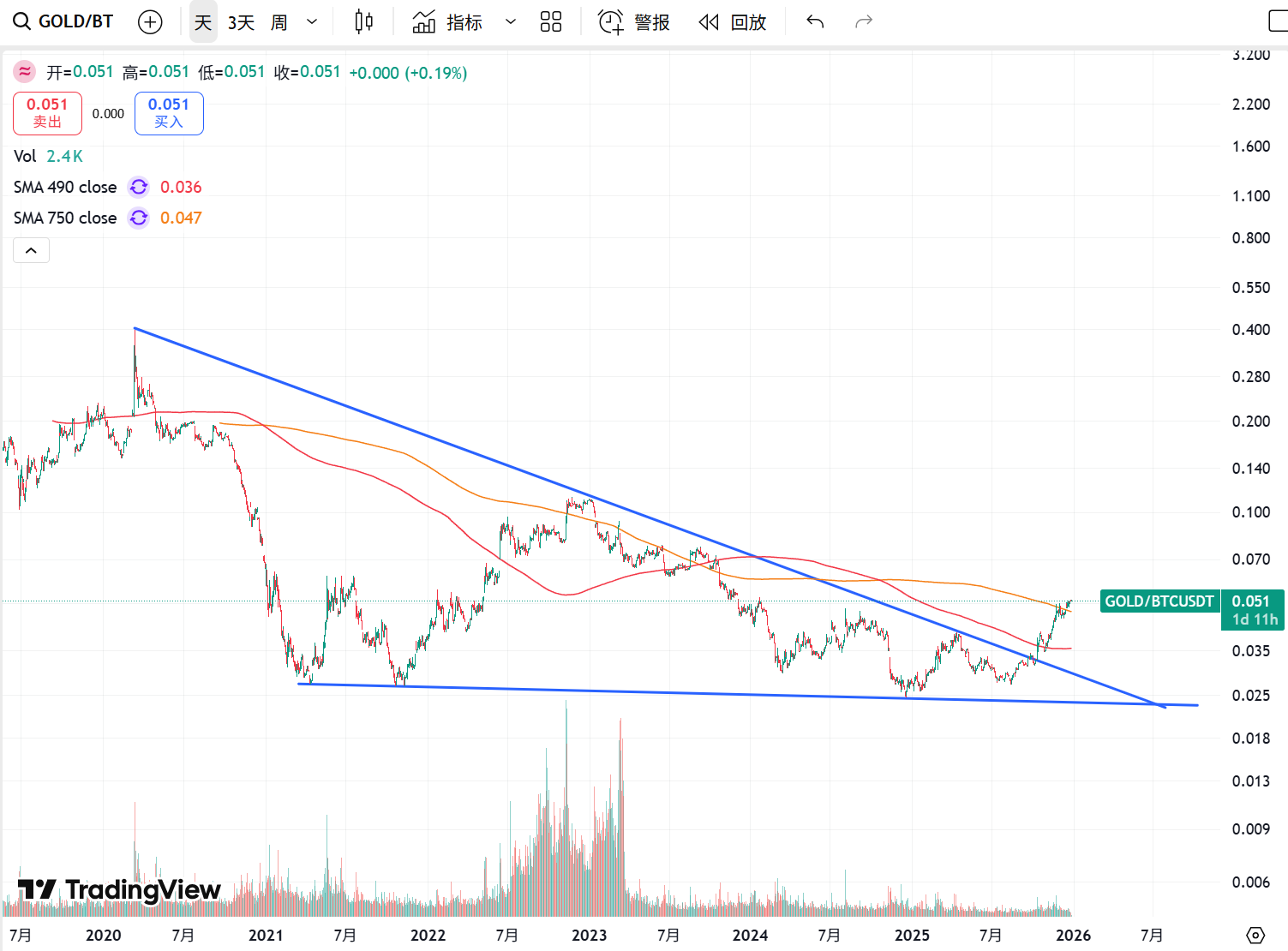 Metrics Ventures Market Watch: Chaotic Consolidation Continues