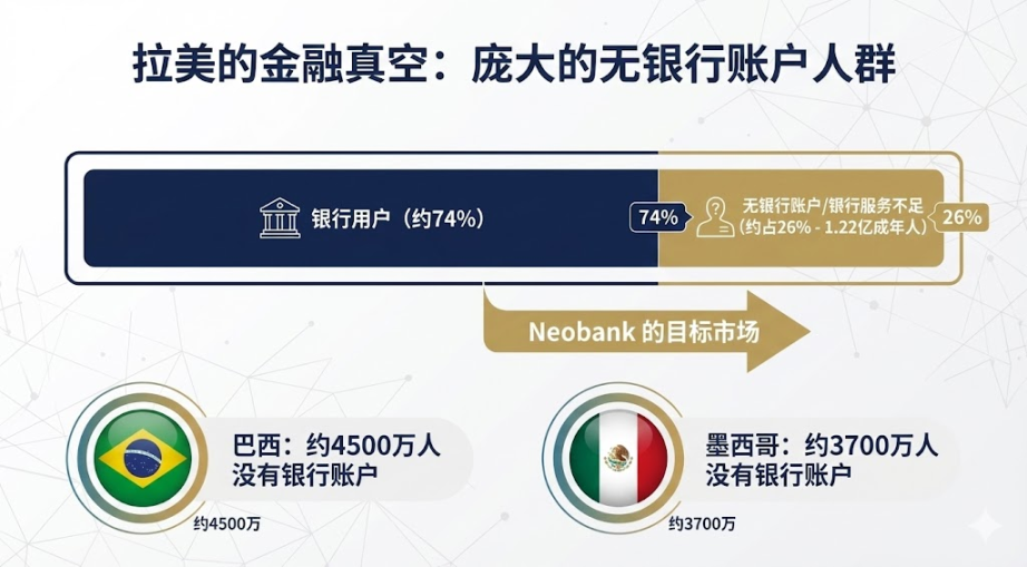 The Evolution of the Latin American Stablecoin Market: From Survival to Growth
