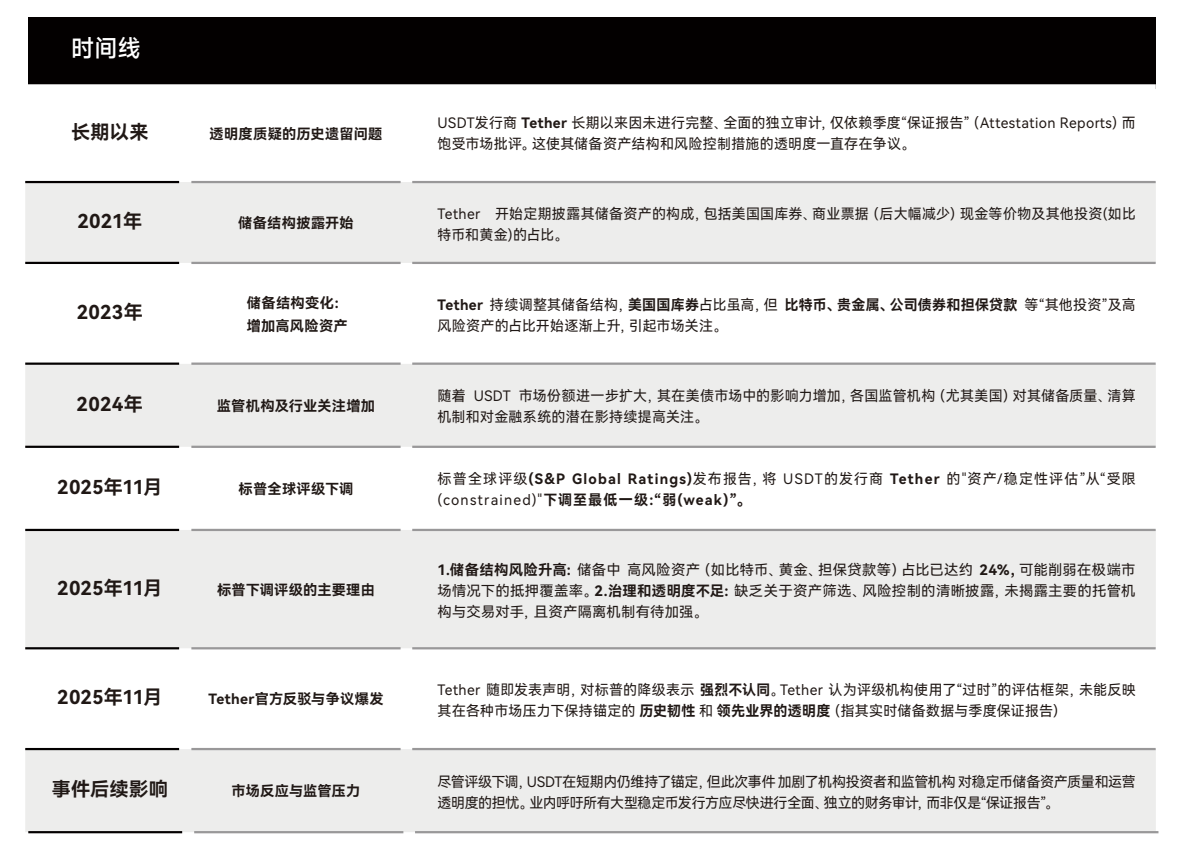 USDT rating controversy: S&P's 