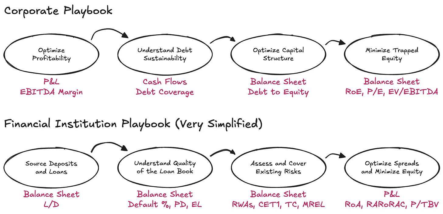 Tether Financial Analysis: Requires an additional .5 billion in reserves to maintain stability.