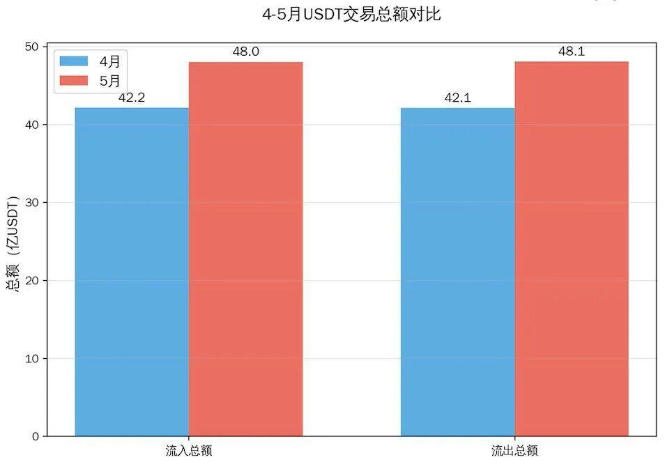 Huiwang Payment's Closure Crisis: Compliance Crisis in the Crypto Payment Industry and Global Regulatory Warnings