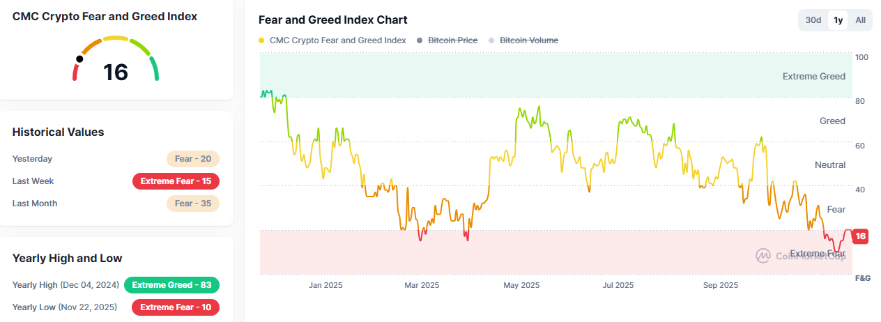 December started with a flash crash, and BTC's key support level of ,000 is in danger.