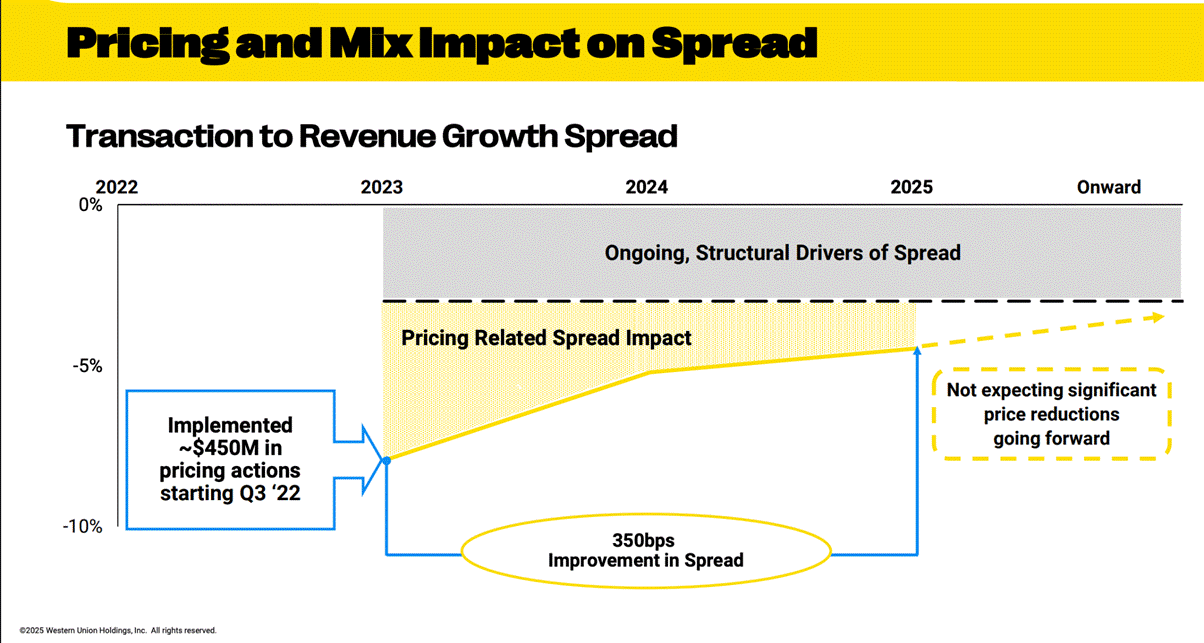 BitMEX Alpha: Will Western Union be an asymmetric trading opportunity in the stablecoin sector?