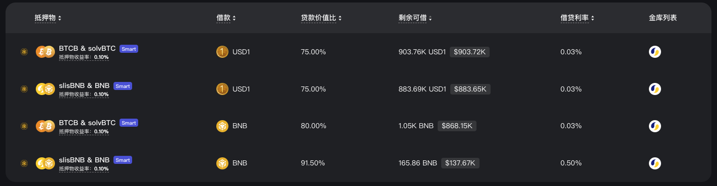 ListaDAO launches smart lending, making