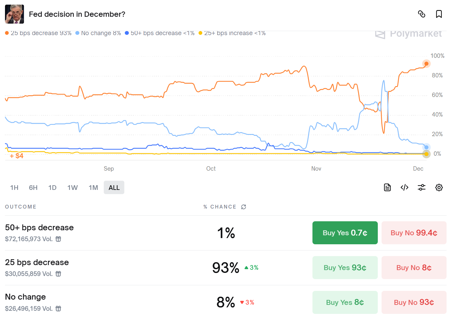 BTC Returns to ,000: Four Major Macroeconomic Signals Resonate, Crypto Market May Be Entering a Structural Turning Point