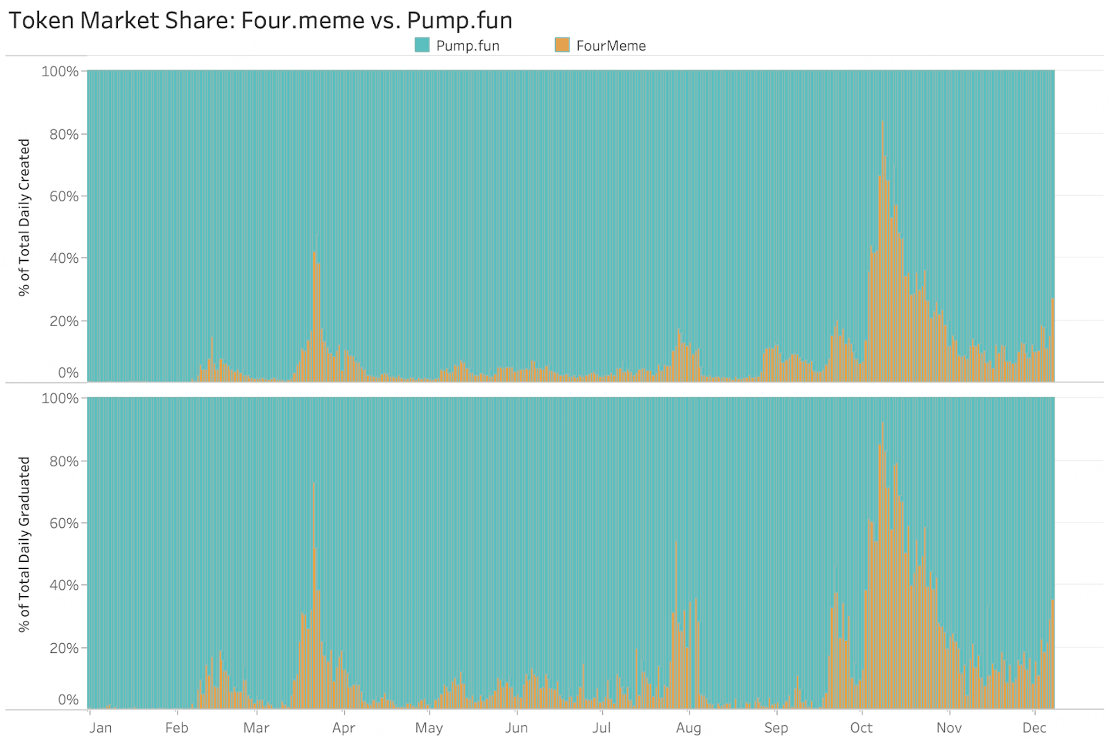 Crypto2026 Outlook II. Macroeconomic Review and Forecast
