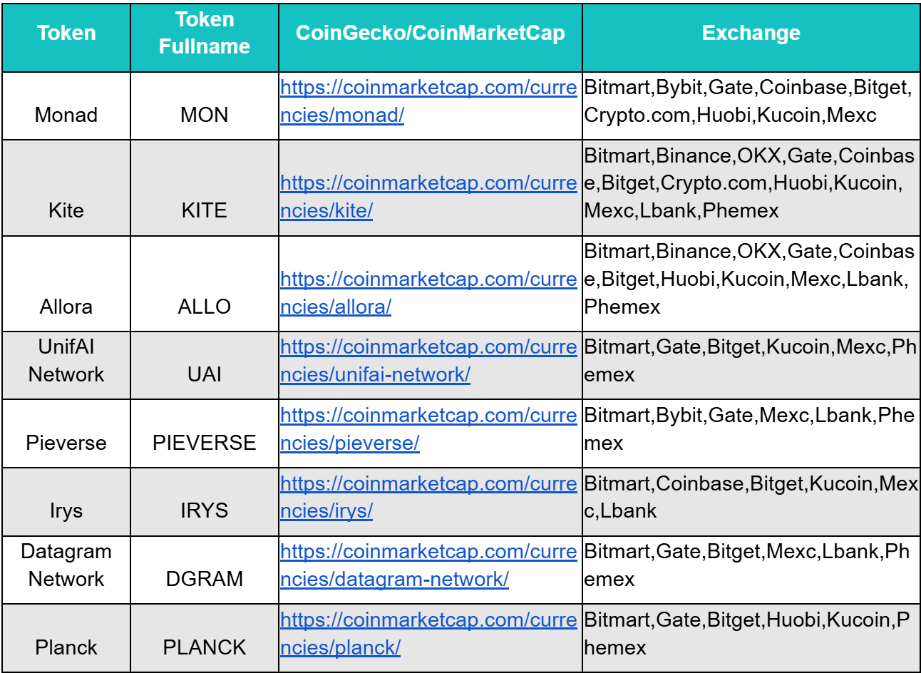 BitMart Insights: November Crypto Market Review and Hot Topic Analysis