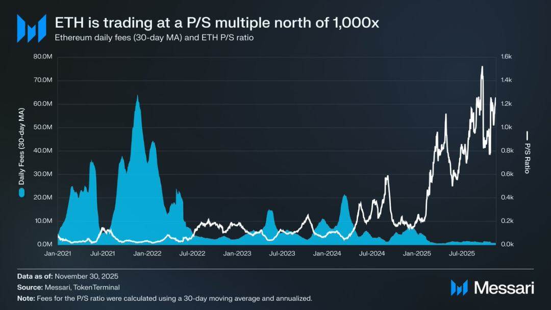Ethereum's identity dilemma: Is it cryptocurrency, or a shadow of Bitcoin?
