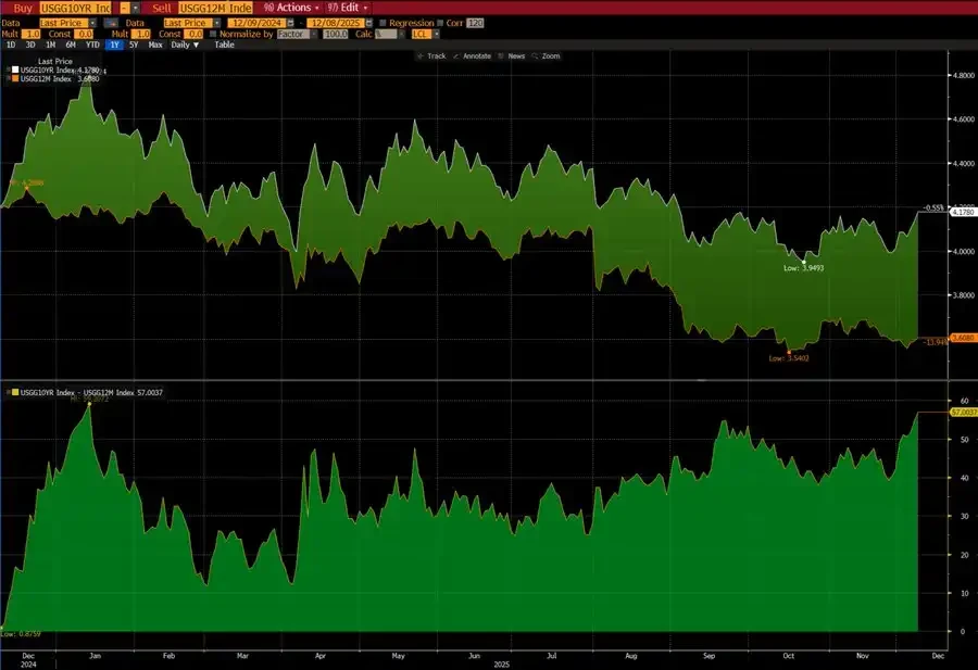 Trump Reshapes the Power Structure of the Federal Reserve: A Key Variable for Bitcoin's Price Movement in the Next Six Months
