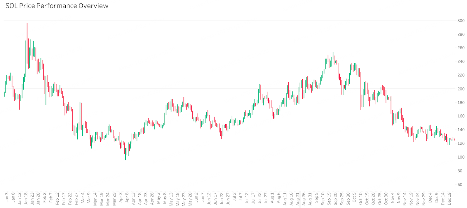 Crypto2026 Outlook II. Macroeconomic Review and Forecast