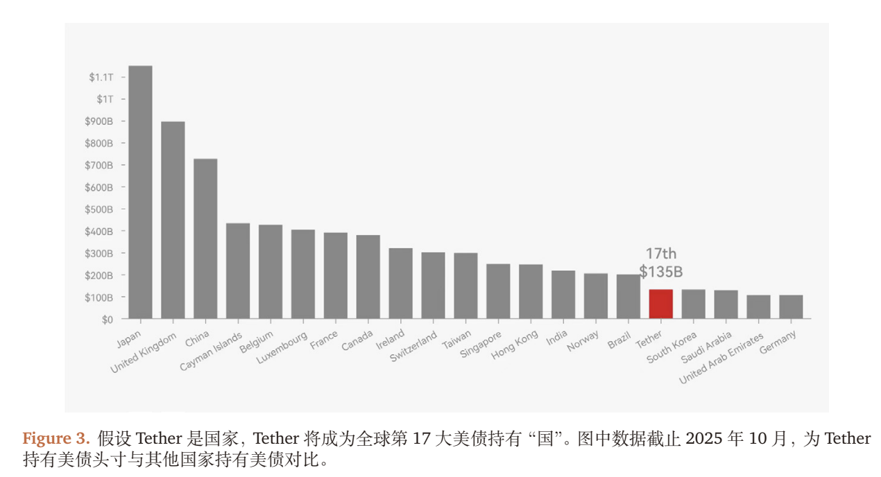 USDT rating controversy: S&P's 