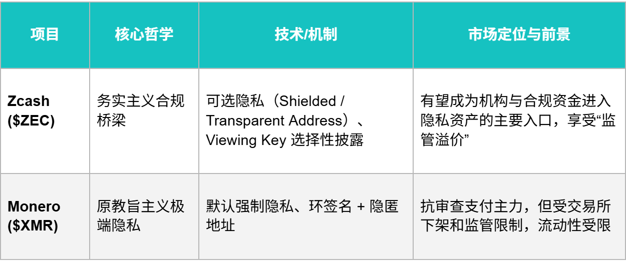 Crypto2026 Outlook II. Macroeconomic Review and Forecast