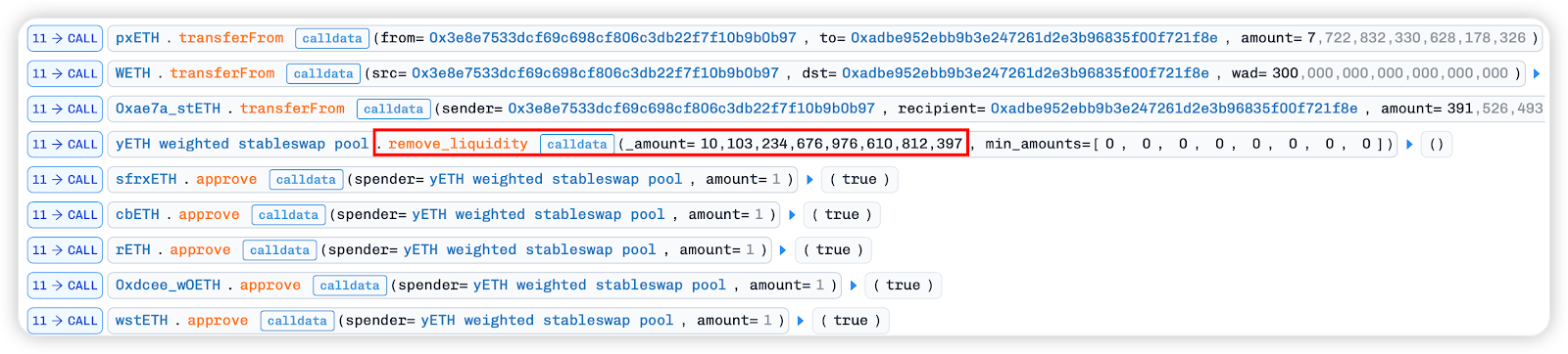 Yearn M Theft Attack Analysis
