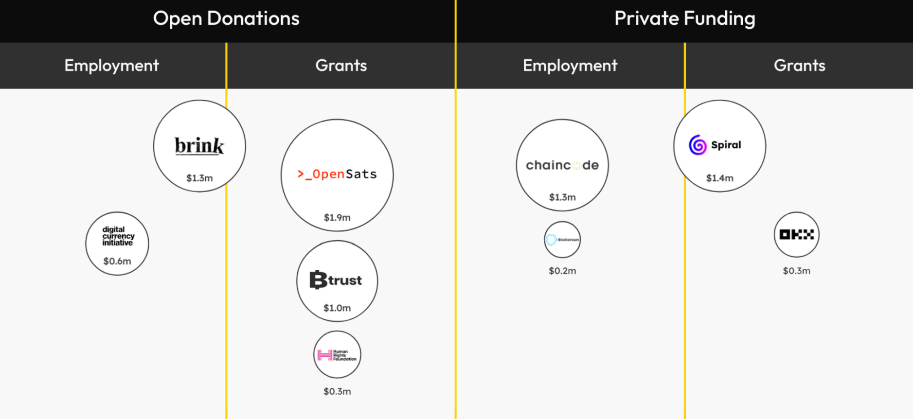 Who is protecting Satoshi Nakamoto’s legacy? A look inside the 41-person team behind Bitcoin’s trillion-dollar market capitalization.