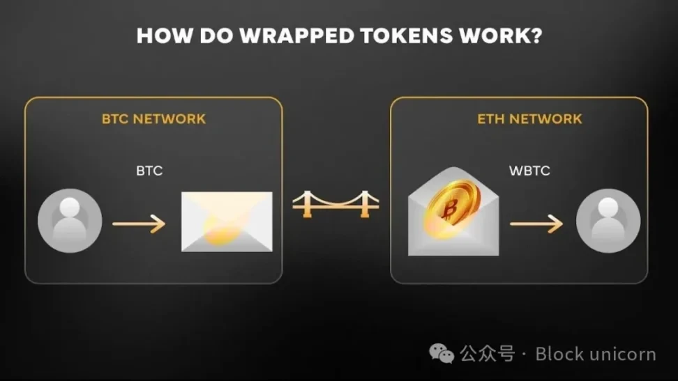 Bitcoin's dormant capital has finally awakened.