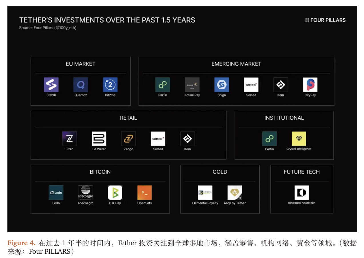 USDT rating controversy: S&P's 
