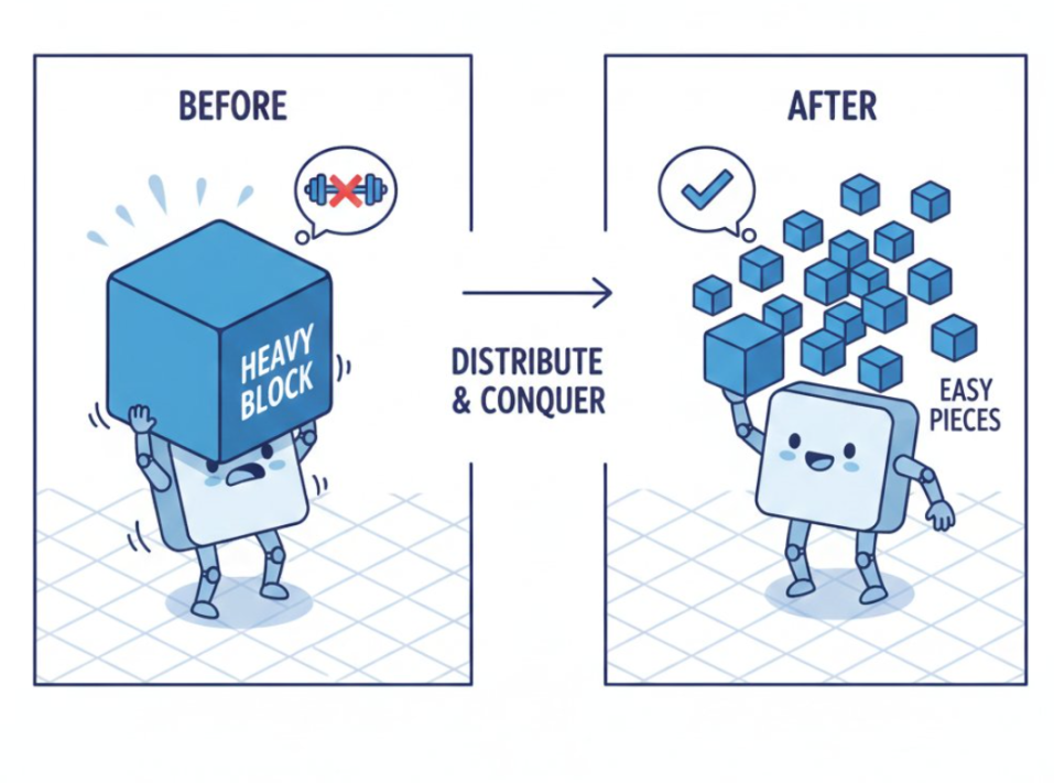 Is the DA war coming to an end? Deconstructing PeerDAS: How can it help Ethereum reclaim 