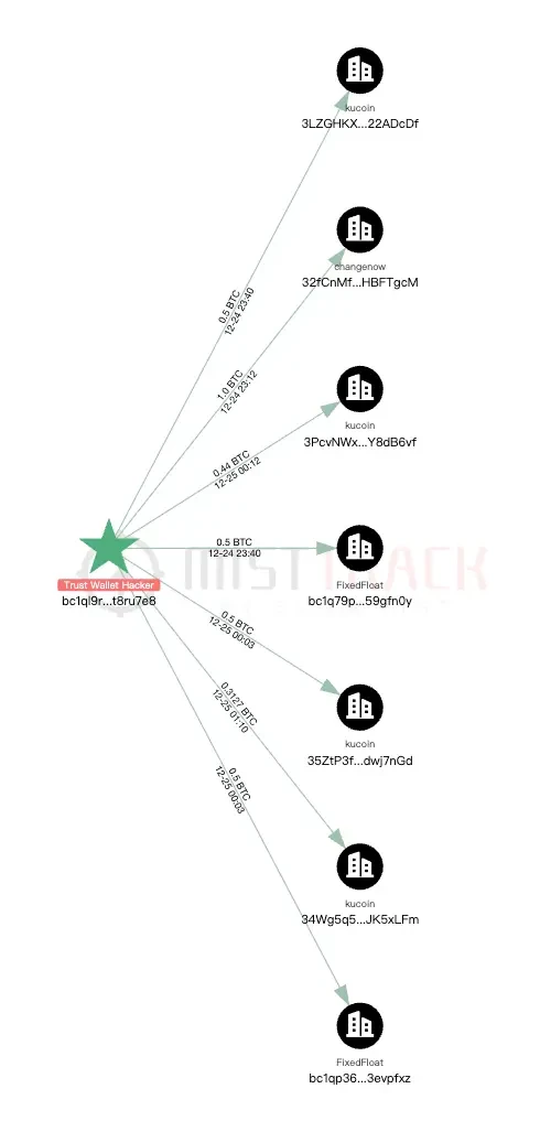 Christmas Crash: Analysis of the Trust Wallet Extended Wallet Hacking