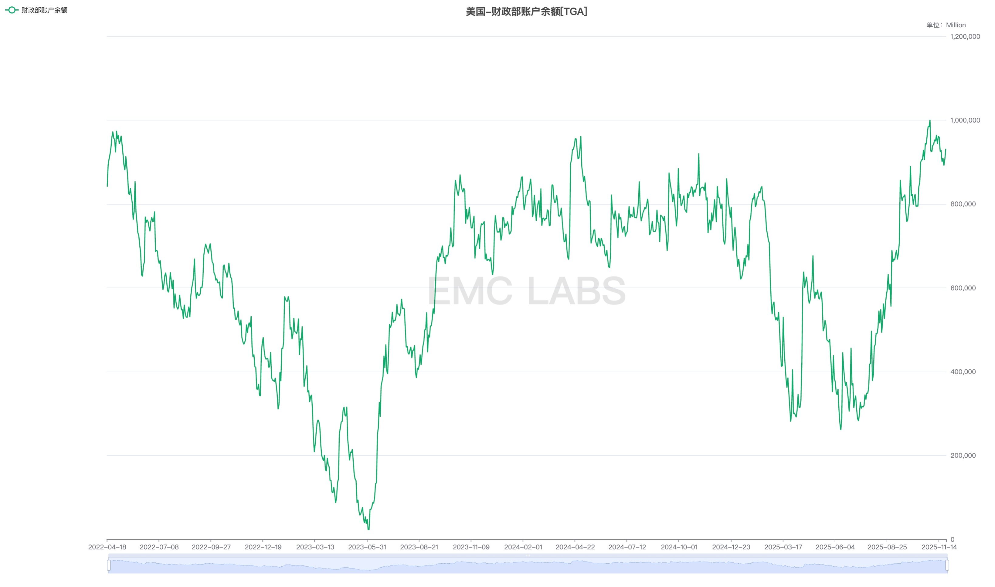 Repricing + High Turnover: The Logic and Reflections on BTC's November Plunge