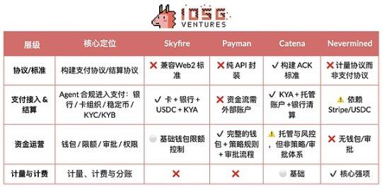 Stripe for Agents: An Investment Map of Agents from Protocol Stacks to the Payment Ecosystem