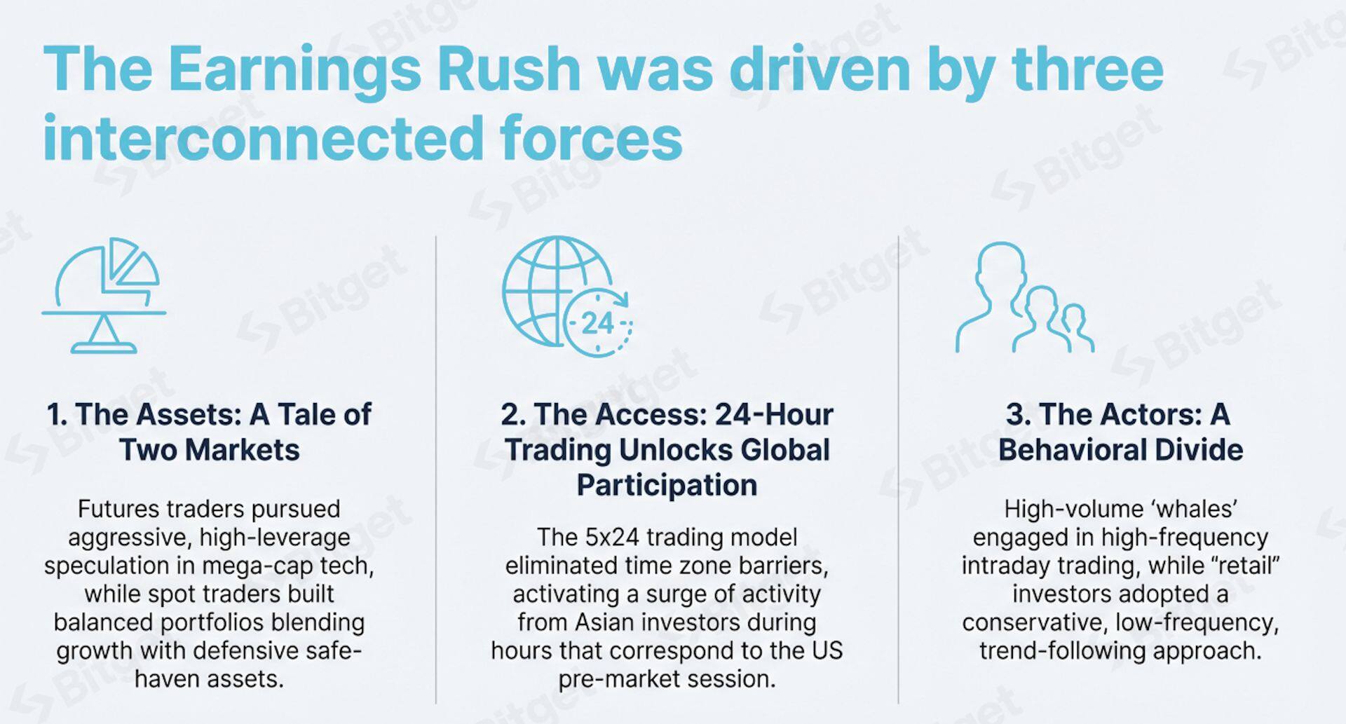 Bitget Report: Earnings Season Frenzy – Analyzing the Explosive Growth in Demand for Tokenized US Stocks