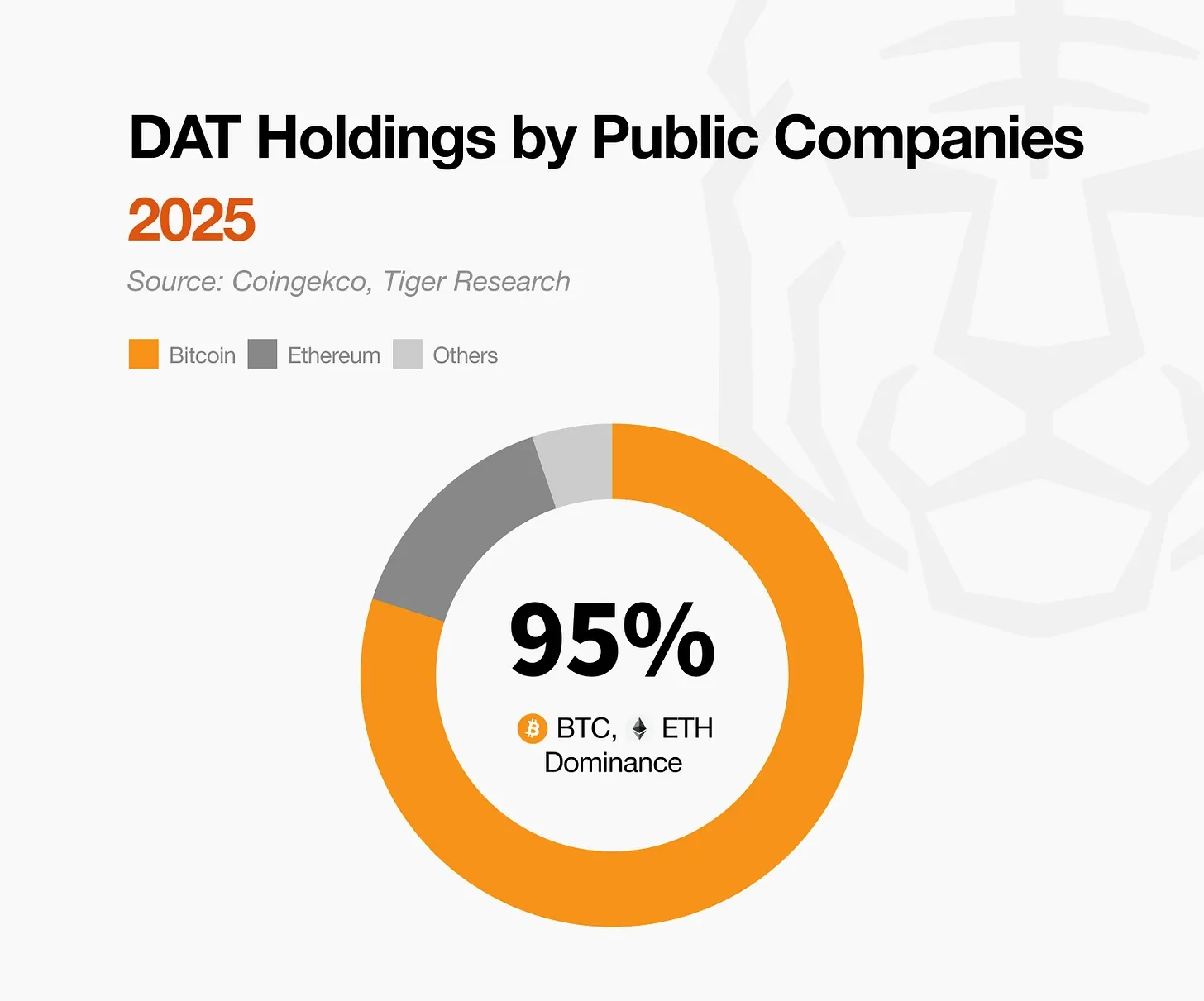 Tiger Research: Top 10 Changes in the Cryptocurrency Market in 2026