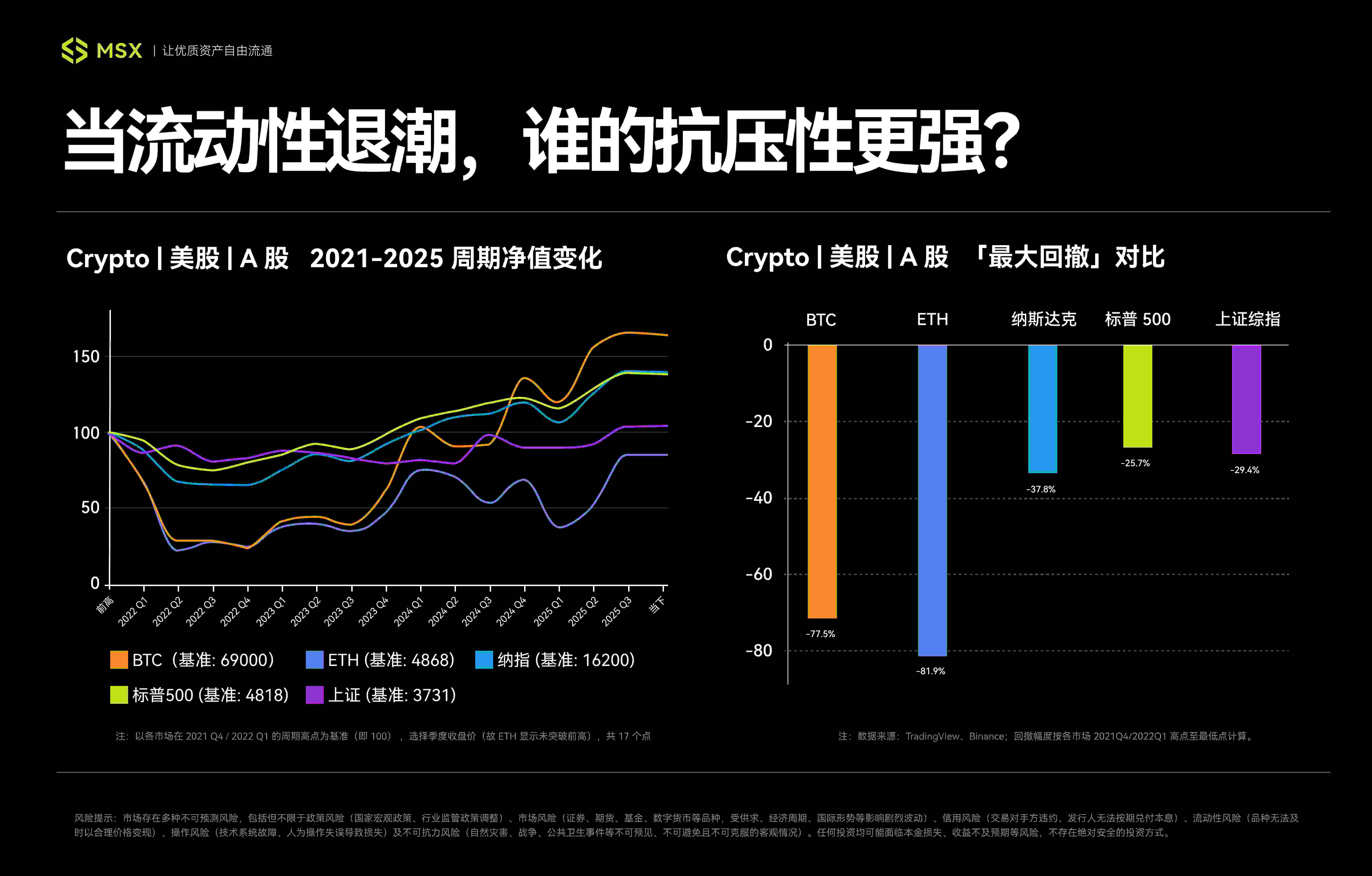2025 US Stock Market Yearbook: New Walls Rise, Fences Collapse, How to Find the Anchor Point for a New Order in 2026?