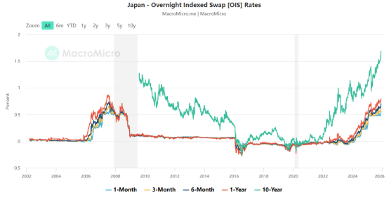 Carry trade enters its final chapter: Abnormal fluctuations in Japanese interest rates trigger global rebalancing.