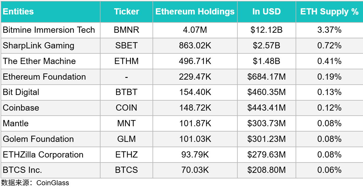 Crypto2026 Outlook II. Macroeconomic Review and Forecast