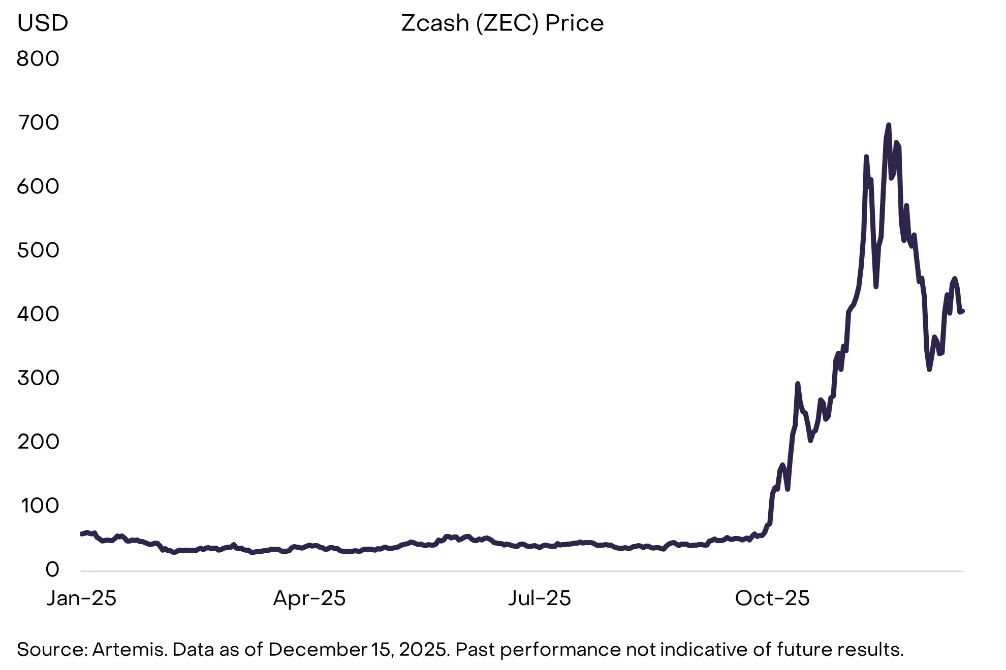 Grayscale Decryption 2026: Ten Trends Reshaping the Industry Ecosystem