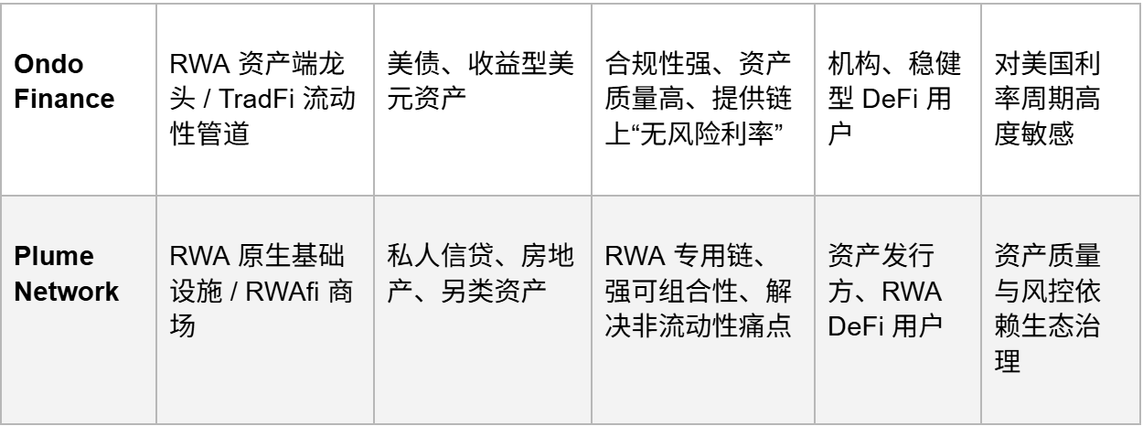 Crypto2026 Outlook II. Macroeconomic Review and Forecast