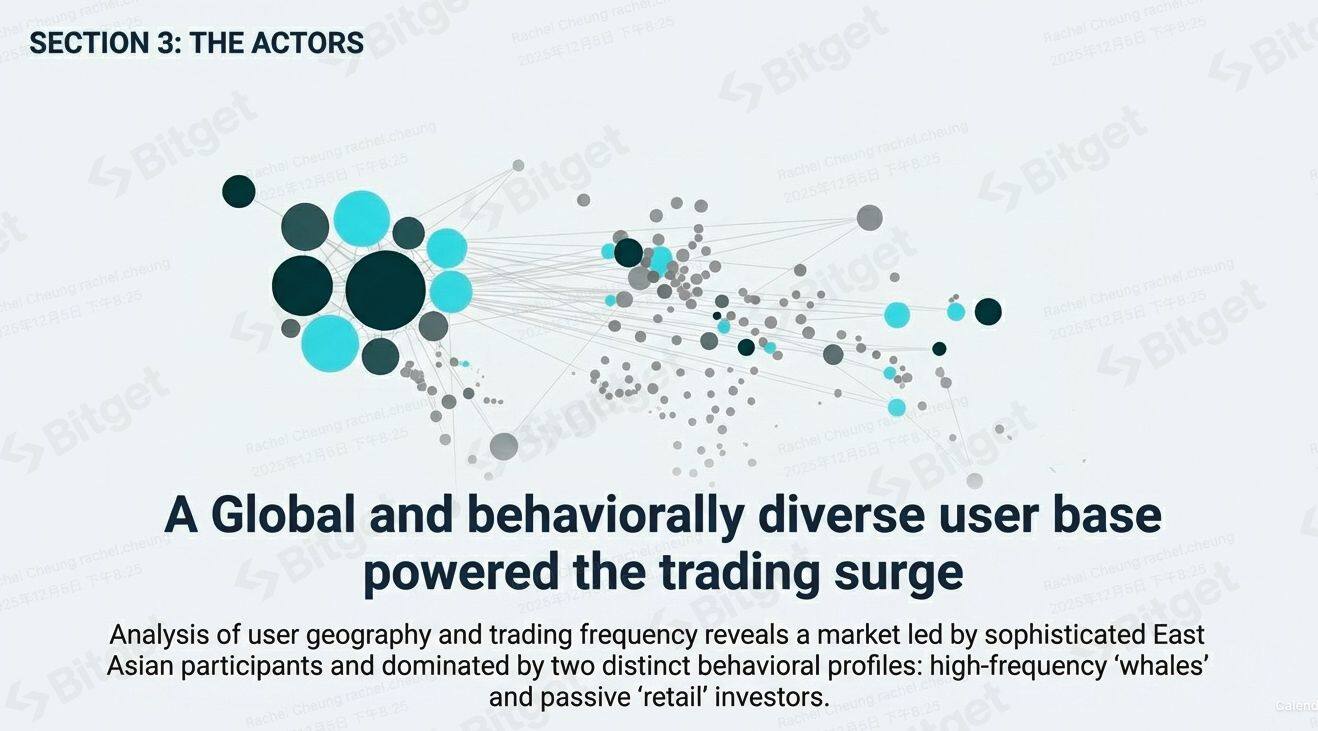 Bitget Report: Earnings Season Frenzy – Analyzing the Explosive Growth in Demand for Tokenized US Stocks