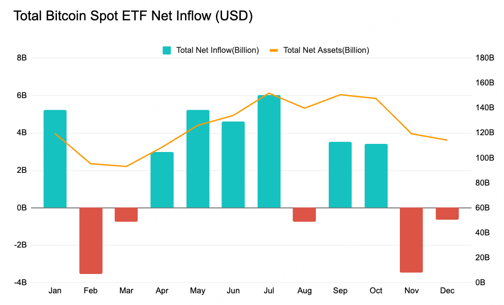 Crypto2026 Outlook II. Macroeconomic Review and Forecast