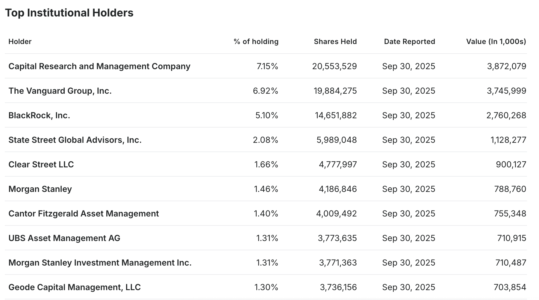 Despite its stock price plummeting by half, Strategy has secured long-term capital investment; a look inside its “mysterious shareholder group.”