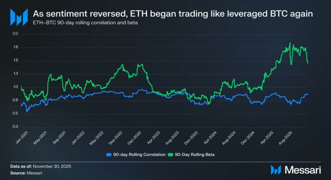 Ethereum's identity dilemma: Is it cryptocurrency, or a shadow of Bitcoin?