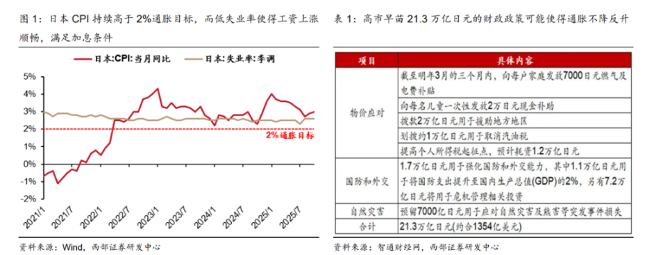 Will Japan's interest rate hike trigger a global liquidity shock?