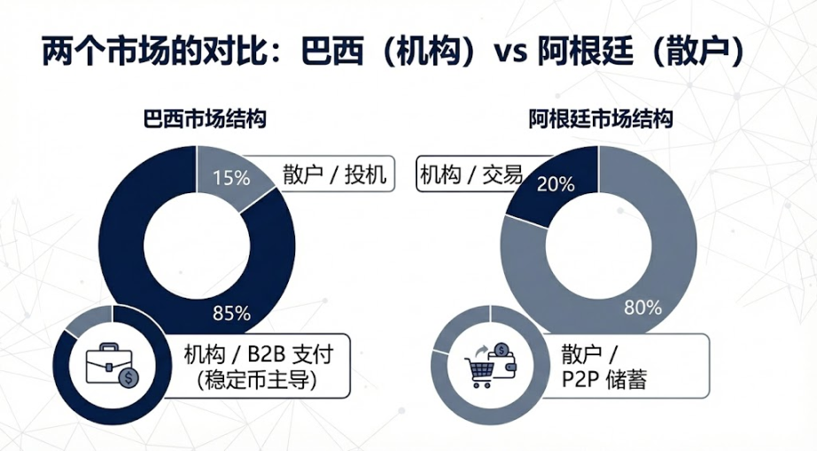 The Evolution of the Latin American Stablecoin Market: From Survival to Growth