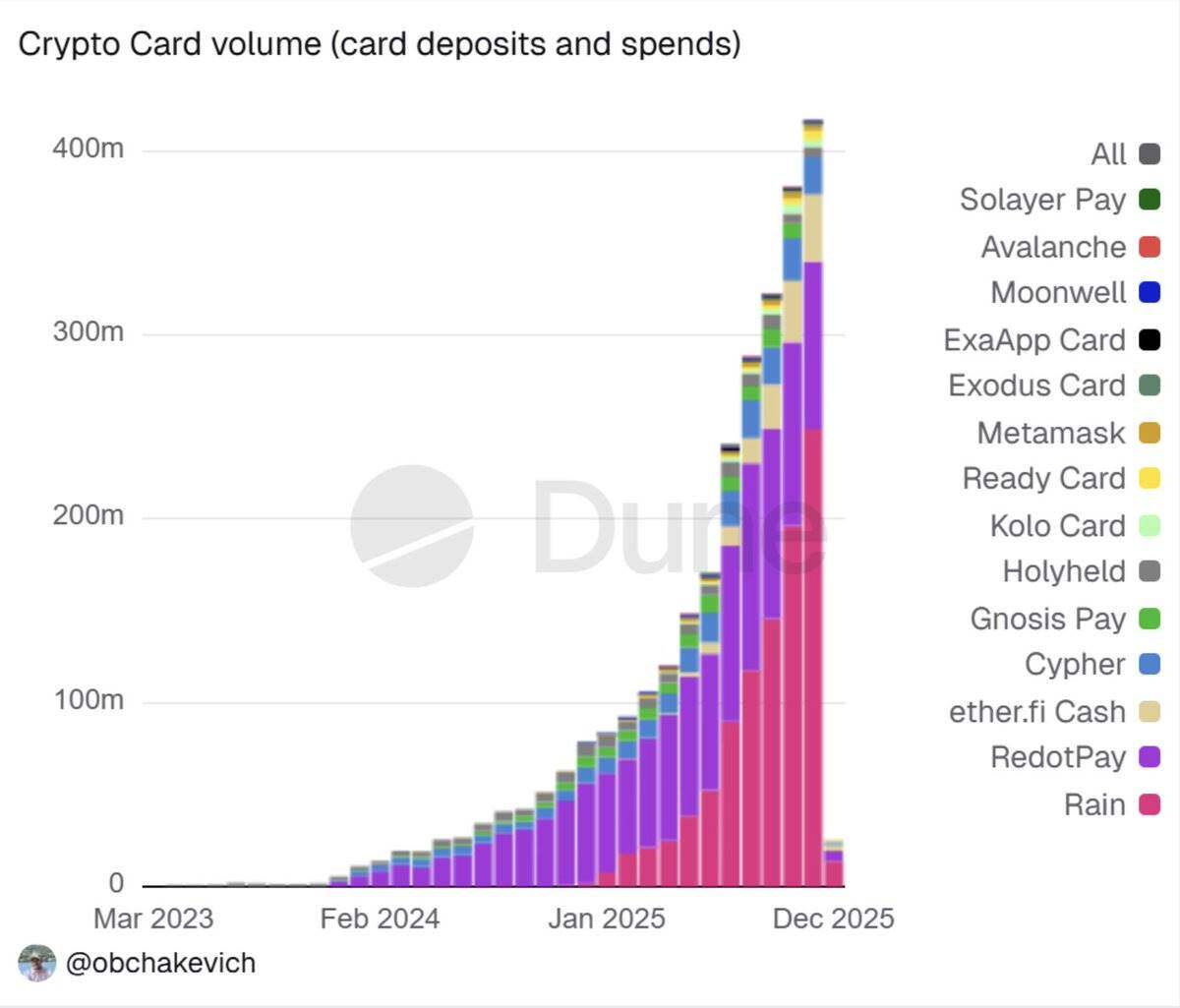 Crypto Coming of Age: 2025, a Restructuring of Institutions, Assets, and Regulation